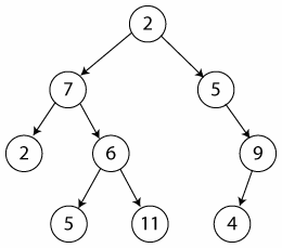 binary tree